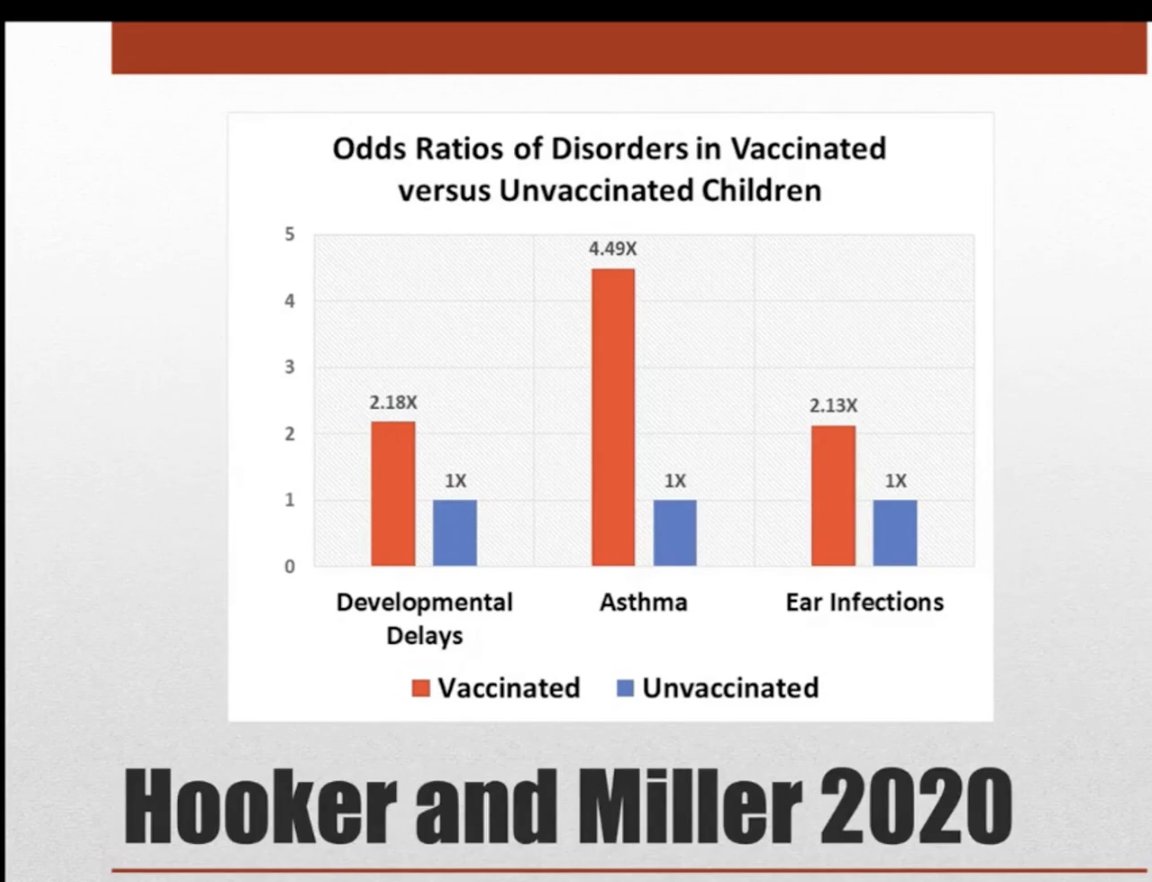 lawrie_dr's tweet photo. The Truth: No Vaccines Are Safe For Children – an article by @lawrie_dr https://t.co/7Z2cmJCGeJ 

Let's get the word out and save the children.

@P_McCulloughMD @RobertKennedyJr @PierreKory @BrianHooke15036 @james_freeman__ @thecoastguy @stkirsch @UsforThemUK @UKcitizen2021 @UKTurning_Point @SaferToWait