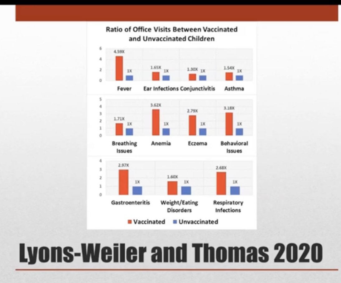 The Truth: No Vaccines Are Safe For Children – an article by <a href="/lawrie_dr/">Dr Tess Lawrie</a> open.substack.com/pub/drtesslawr… 

Let's get the word out and save the children.

<a href="/P_McCulloughMD/">Peter A. McCullough, MD, MPH®</a> <a href="/RobertKennedyJr/">Robert F. Kennedy Jr</a> <a href="/PierreKory/">Pierre Kory, MD MPA</a> @BrianHooke15036 <a href="/james_freeman__/">James Freeman</a> <a href="/thecoastguy/">Neil Oliver</a> <a href="/stkirsch/">Steve Kirsch</a> <a href="/UsforThemUK/">UsForThemUK 🌟</a> <a href="/UKcitizen2021/">UKCitizen.org</a>