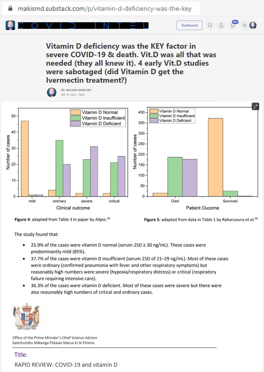 NEW ARTICLE: Vitamin D deficiency was the KEY factor in severe COVID-19 & death. Vitamin D was all that was needed (Public Health - they all knew it). 

At least 4 early Vitamin D studies were sabotaged/removed 

(did Vitamin D get the 'Ivermectin treatment' in 2020?)

New…