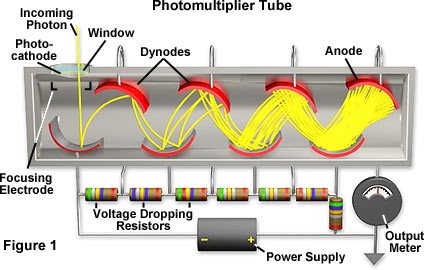 FindLightInc's tweet photo. Choosing the right detector for measuring optical power is crucial. Get insights on the best options and their functionalities with our blog post here: https://t.co/2yjMc7v5Zf #OpticalPower #Photonics https://t.co/wIchgZWt7Z