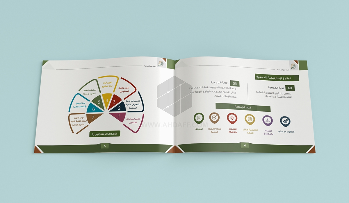 RebortDesign's tweet image. تصميم كتيب الخطة الاستراتيجية لجمعية البر الخيرية.

📲تواصل معنا، نقدر التعاون المستمر.

#كتيب
#جمعية