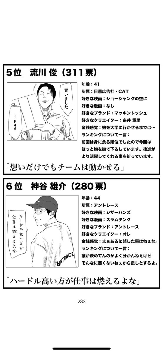 そろそろ「左ききのエレン」人気投票やりますかー。  前回大会から、もう2年くらい経つね!