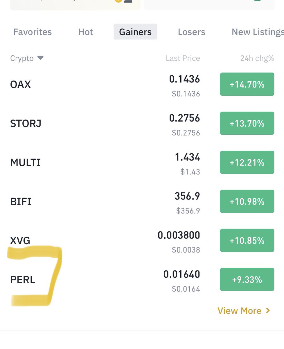 Cryptobullmaker's tweet photo. $perl in topgainers 🔥

Hit our target ✅ in this v bad slow market 

And going 

Holding $wan should go retesting atm 

$alice hit my stoploss https://t.co/1QXFPf55hX