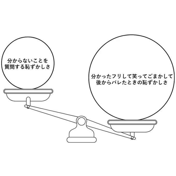 英語が聞き取れなくても笑ってごまかしてしまう人へ