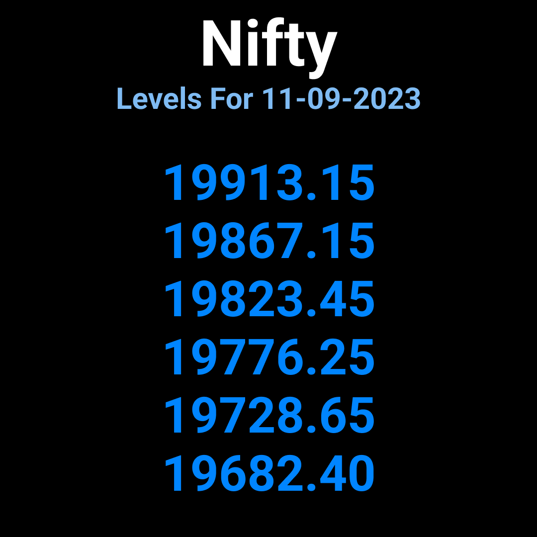 TradingStrike's tweet photo. NIfty and Bank Nifty Levels for Tomorrow 11 September Monday 

 #Nifty  #banknifty #trading #stockmarket #nifty50 #niftyoption #bankniftyoption #bankniftytrading
#niftytradingsetup #tradingsetup #tradingstrategy #bankniftystrategy #trendline #doubletop
#tranglepattern #wpattern https://t.co/Gtoly9c3wP