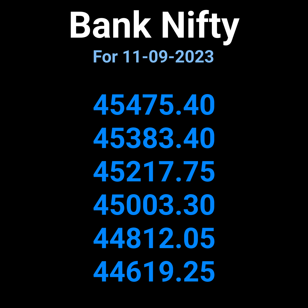 TradingStrike's tweet photo. NIfty and Bank Nifty Levels for Tomorrow 11 September Monday 

 #Nifty  #banknifty #trading #stockmarket #nifty50 #niftyoption #bankniftyoption #bankniftytrading
#niftytradingsetup #tradingsetup #tradingstrategy #bankniftystrategy #trendline #doubletop
#tranglepattern #wpattern https://t.co/Gtoly9c3wP