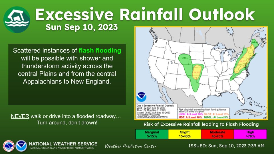 Heavy rain may lead to scattered instances of flash flooding today across the central Plains, as well as much of the Northeast and central Appalachians. Remain weather aware and be sure to avoid driving through flooded roadways.