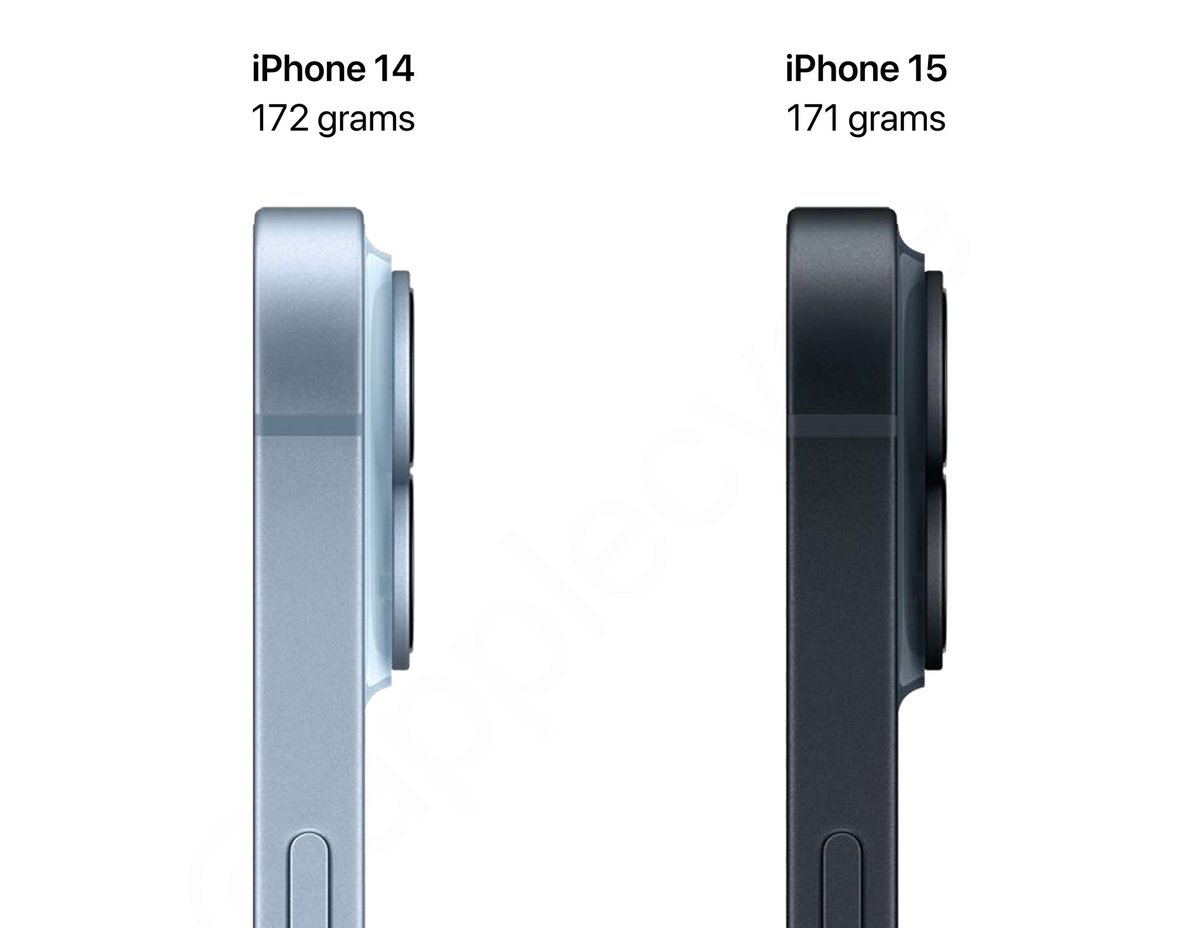 theapplecycle's tweet image. The iPhone 15 will be 1 gram lighter than the iPhone 14!