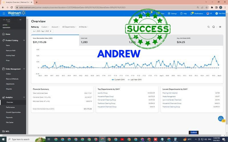 Boom 💥 Boom 💥 Boom 💥 
In Just 30 days: 1226 orders, $31,115.26 in sales  profit📈
Let's me assist elevate your drop shopping experience together✅📈 
Join me right away on this growth journey!
#walmart #walmartWFS #walmartmarketplace #dropshipping #walmartdropshoping