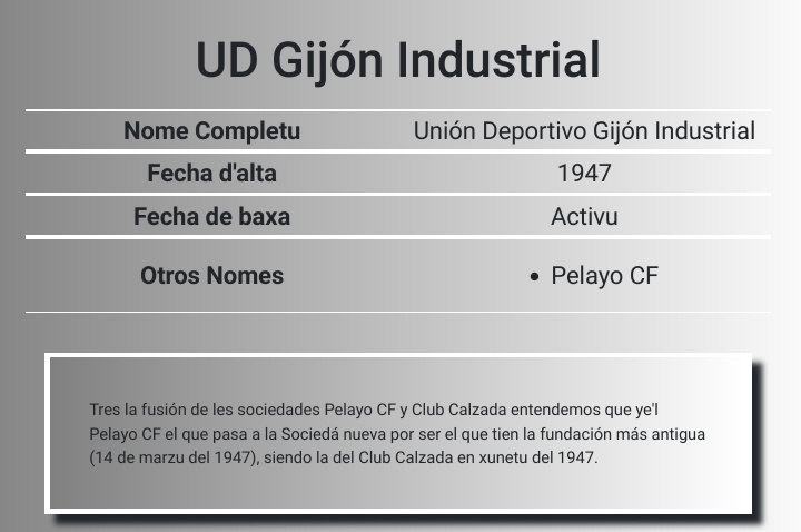 caudalbd's tweet photo. 🚌 ¡Bones tardes, caudalistes! ¡Güei xugamos nel campu Santa Cruz de Xove!

➡️ Otru añu qu'entama na Tercer División, col oxetivu siempres complicáu de campeonar.

(1/3) https://t.co/7C4bPRsp4b