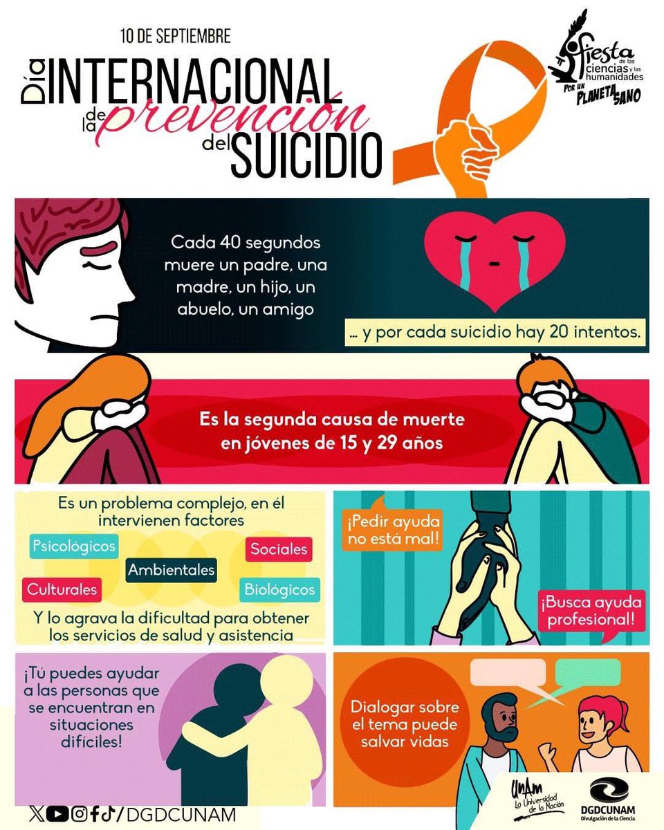 Cada 40 segundos sucede. En México, el suicidio ha tenido un crecimiento alarmante, especialmente entre jóvenes. Hoy, en el Día Mundial para la #PrevenciónDelSuicidio, recordamos la importancia de la #saludmental y las redes de apoyo. Por favor, pide o brinda ayuda.