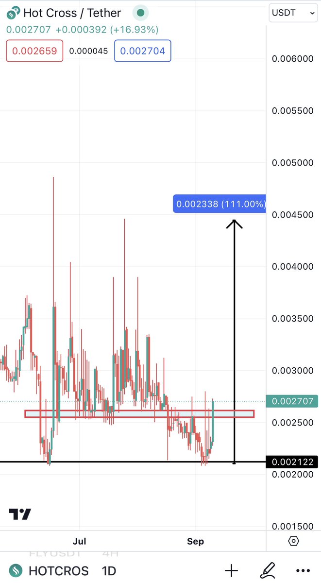 Bitcoinhabebe's tweet photo. #HOTCROSS x GGG ⏰💣 https://t.co/rSv5Mjb5Rz