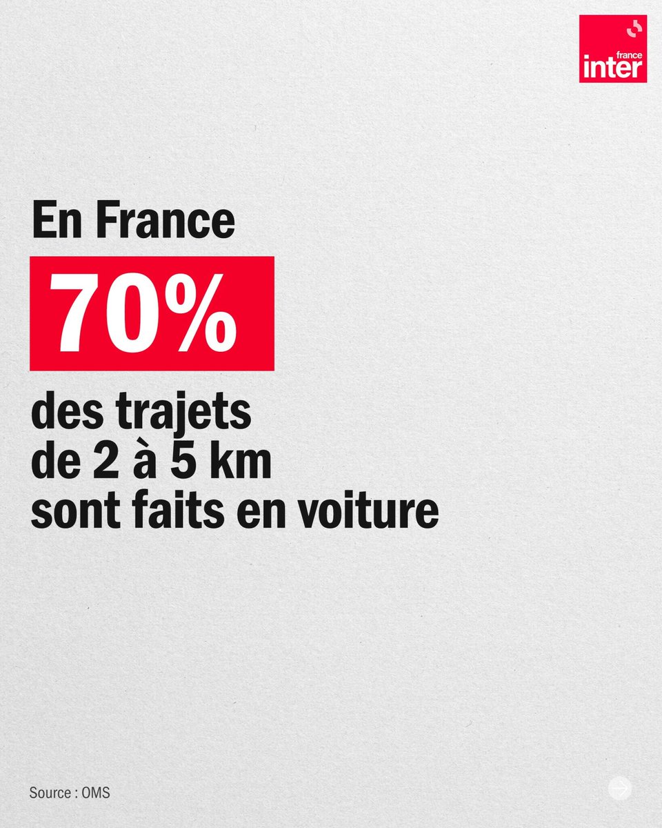 franceinter's tweet photo. La voiture, une drogue dure ? ➡️ https://t.co/rBqrxy0t0G

#LATAC @mathieuvidard https://t.co/vuLxCk8APK