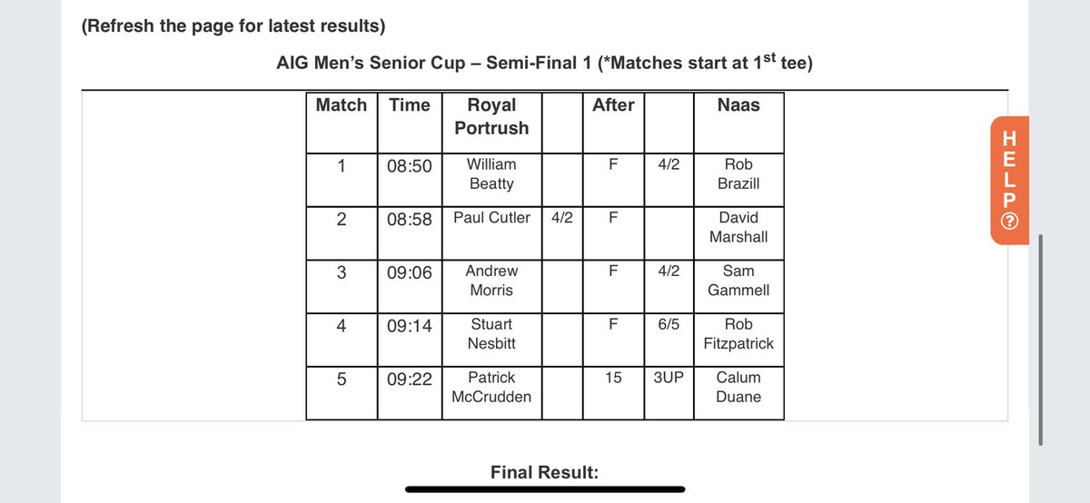 Strong performance by @NaasGC this morning as they move into the final of the men’s all Ireland senior cup