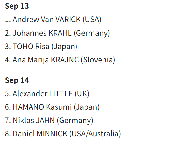 【第2次予選の演奏順について｜武蔵野市国際オルガンコンクール】
第1次予選の結果、8名のオルガニストが第2次予選に進むことが決定いたしました。
第2次予選は13日（水）、14日（木）に聖グレゴリオの家（東久留米市）にて行われます。
musashino.or.jp/iocm/1002194/1…