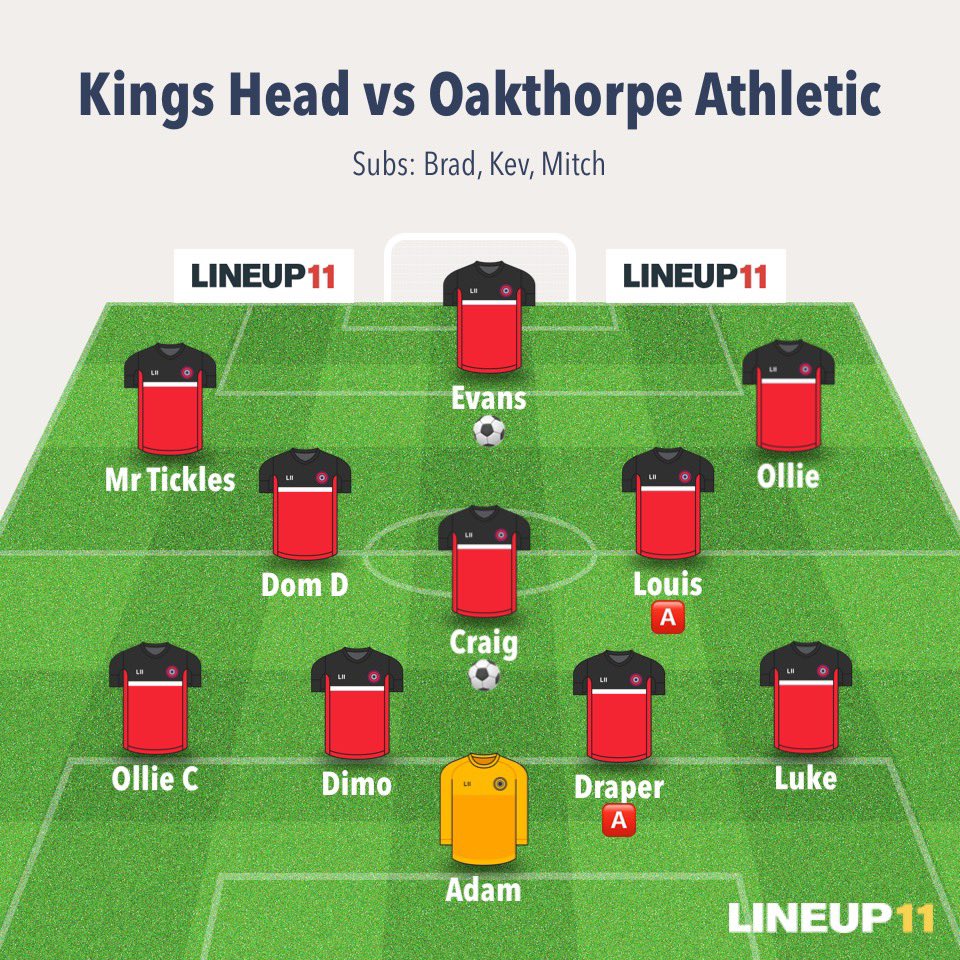 Hilton FC (@kingshead_fc) on Twitter photo Kings Head 2-3 Oakthorpe Athletic. (Cup)
Class performance from the lads against Burton Prem opposition <a href="/UpTheOaky/">Oakthorpe Athletic FC 1st Team</a>. Dimo hitting the post with a last minute header denying us a 3 goal comeback
🔴⚫️🔴⚫️ Kings Head 2-3 Oakthorpe Athletic. (Cup)
Class performance from the lads against Burton Prem opposition <a href="/UpTheOaky/">Oakthorpe Athletic FC 1st Team</a>. Dimo hitting the post with a last minute header denying us a 3 goal comeback
🔴⚫️🔴⚫️