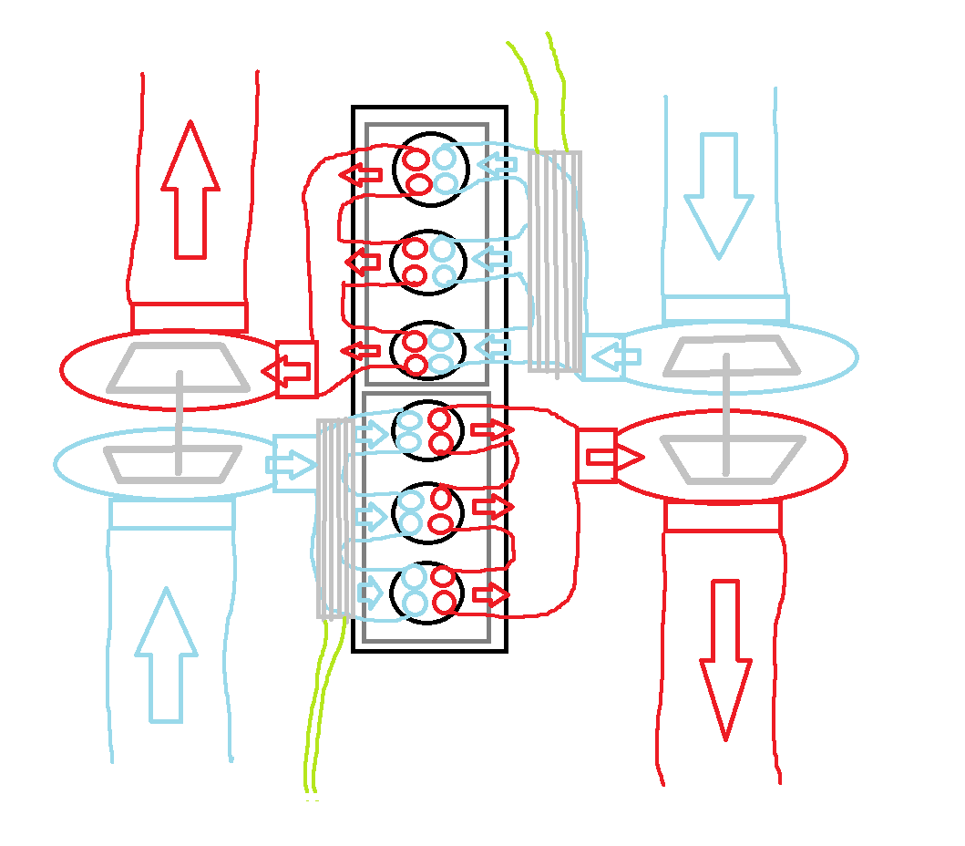 ElafielOfTheSun's tweet image. #TwinTurbos Doing a #SixtyNine 
The best way to twin turbocharge your inline 6. 
#ChangeMyMind  
(rate my MS-Paint skills)
Full article here: 

multiloquence.substack.com/p/twin-turbos-… 

#AutomotiveEngineering #Automotive #Engineering #Cars #Boost #Turbo #ForcedInduction #Engines #Inline6