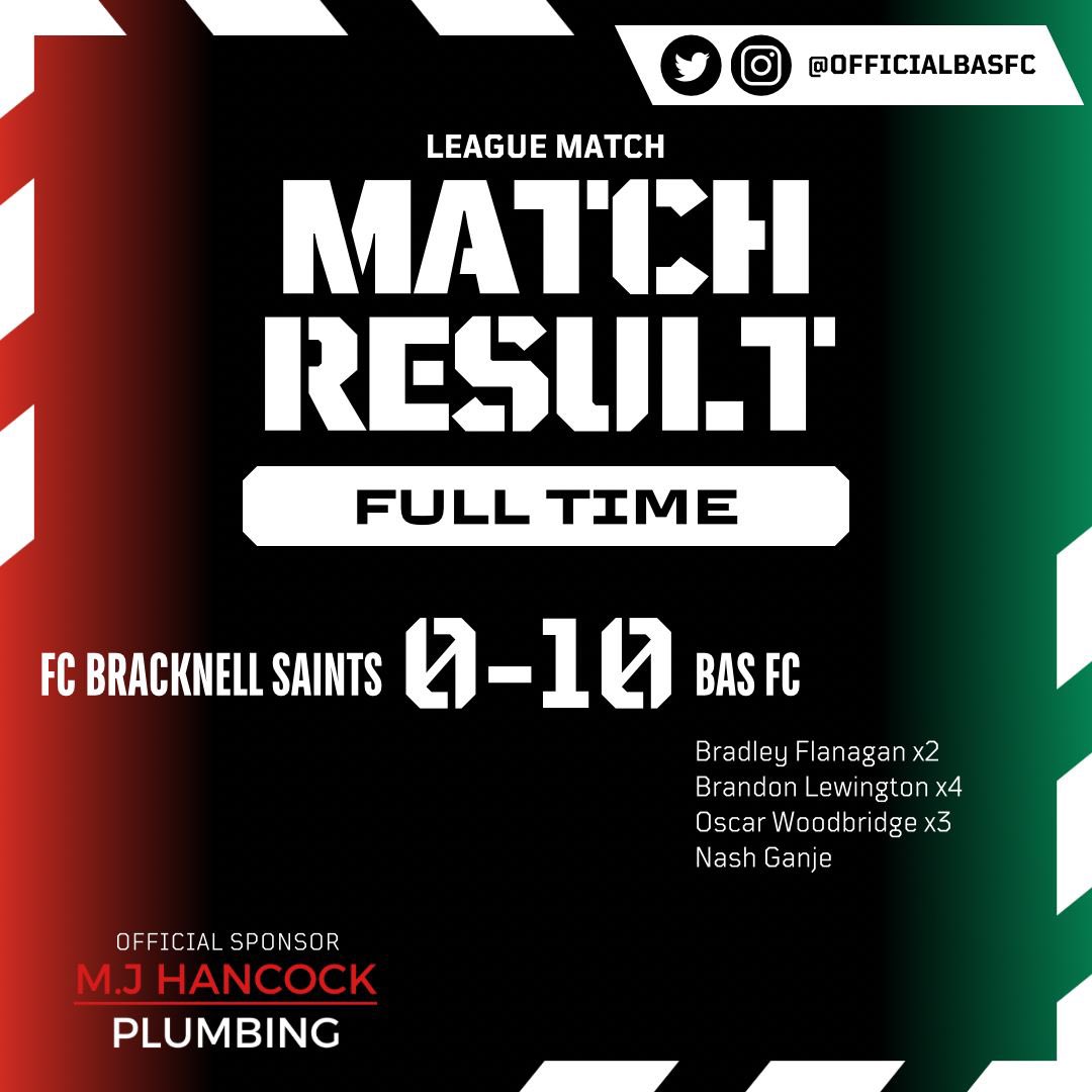 What a start to the season for the boys. With a few drop outs we only had 11 players but everyone put a huge shift in. From minute one we dominated possession and not only did everyone play well, we put away 10 brilliant goals.

Awesome start to the season! 
#UpTheBAS 🟢🟠