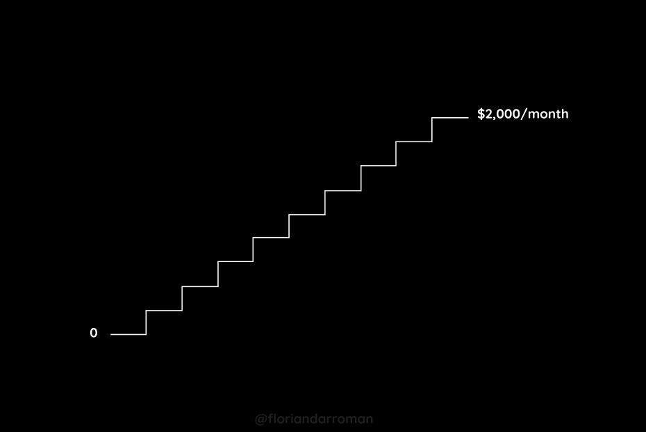 asyncr0ne's tweet image. 9 steps I would follow to go from 0 to $2,000/month on 𝕏 in less than 90 days.
🧵