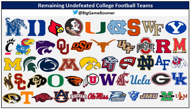 Remaining Undefeated College Football Teams