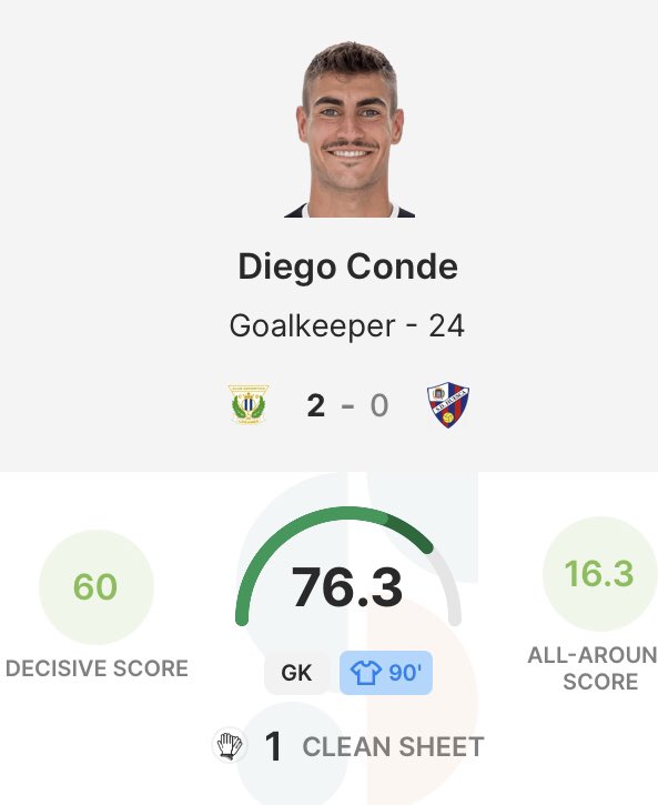 TangramSorare's tweet photo. Ey @DiegoCondeA13! You rock! 
Finaly you have oportunity to show your value! 

#Sorare https://t.co/hy1WcFk5xi