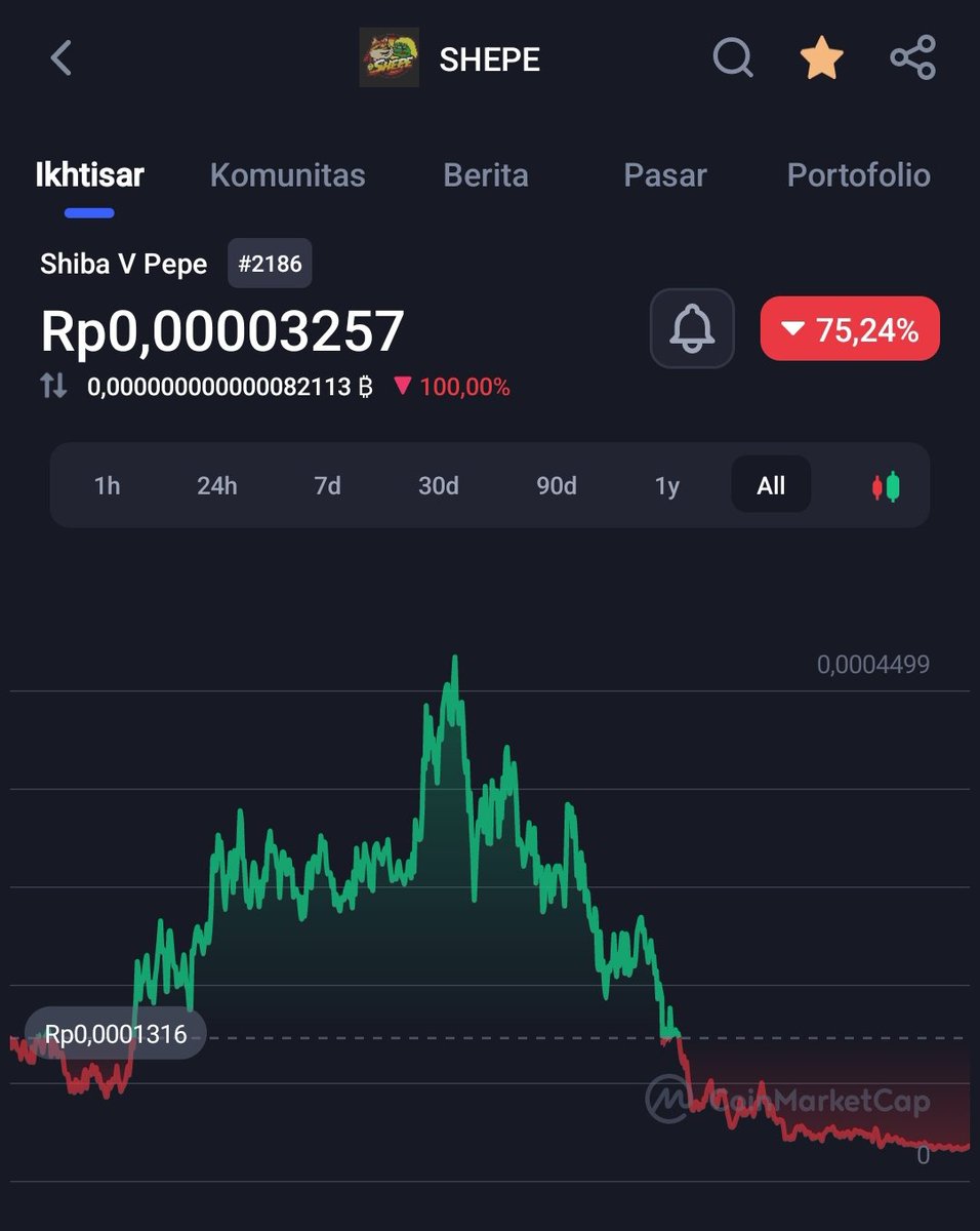 upikkx's tweet photo. @shibavspepe scam - 100% https://t.co/GdgYLWfalo