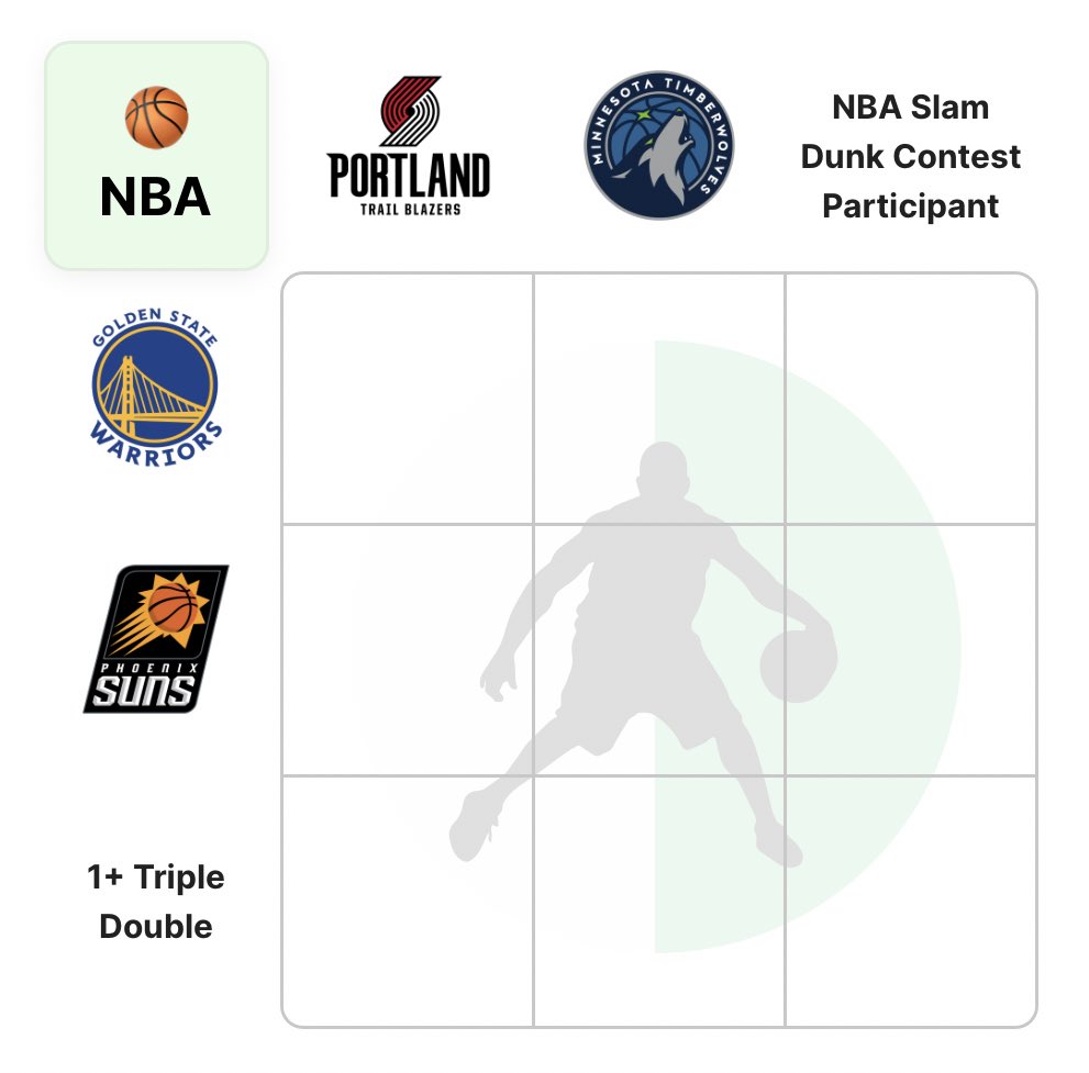 CrossoverGrid's tweet photo. Day 74 NBA Grid 🏀 🔥

https://t.co/u23iZeXxFt 

Quote tweet or reply with your score! 🏆#CrossoverGrid

🎓Our first College Basketball Grid is live, play here: https://t.co/wVE0d3gqEc https://t.co/Olb2zlEij0