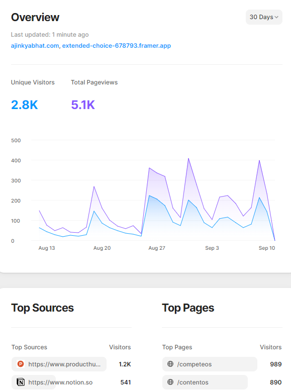 Want me to host your templates?

I am getting absolutely crazy traffic from my launches on a website that is a month old. 

So, I am going to try something, depending on your interest.
I am planning to host some of your templates on my website- in an affiliate marketplace.