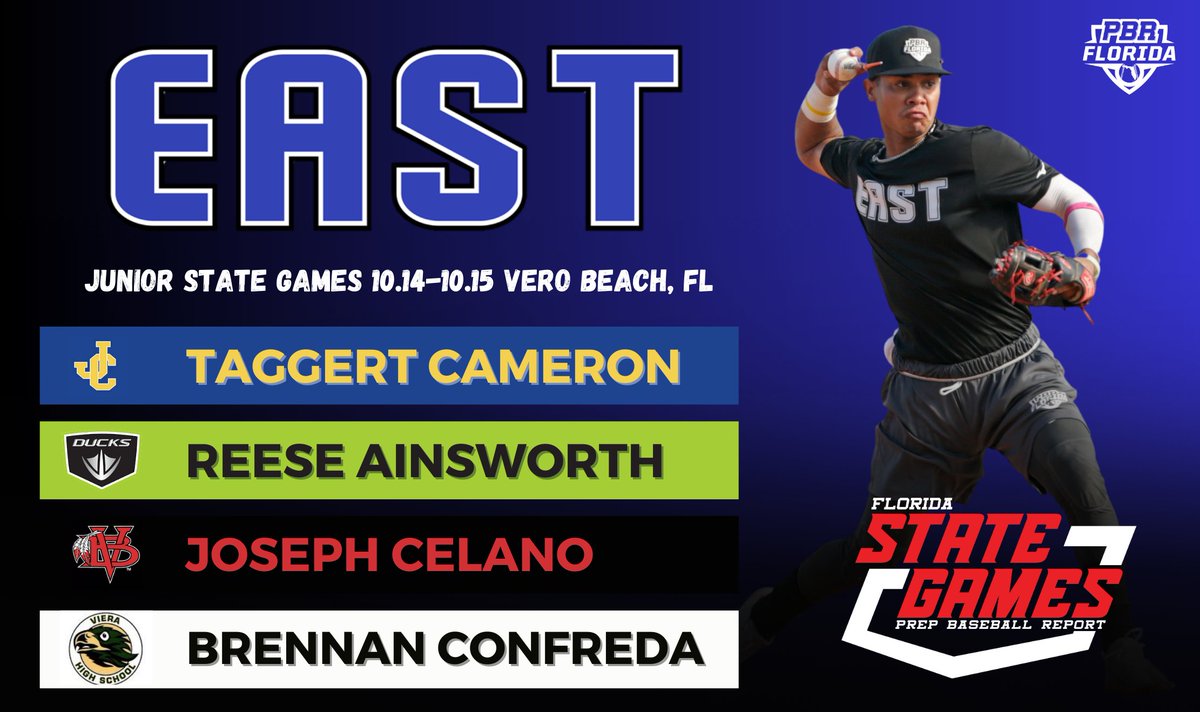 Prep Baseball Florida (@prepbaseballfl) on Twitter photo ๐จ๐๐๐๐๐พ๐๐๐๐ ๐๐๐๐ฟ๐ผ๐๐จ
Representing the East Regionโฆ
<a href="/taggertcameron/">@TaggertCameron2025</a>
<a href="/reese_ainsworth/">Benjamen Ainsworth</a>
<a href="/joseph_celano/">Joseph Celano</a>
<a href="/BrennanConfreda/">Brennan Confreda</a>
Welcome to the 2023 Junior State Games!
Join the roster: loom.ly/nJDLpbA ๐จ๐๐๐๐๐พ๐๐๐๐ ๐๐๐๐ฟ๐ผ๐๐จ
Representing the East Regionโฆ
<a href="/taggertcameron/">@TaggertCameron2025</a>
<a href="/reese_ainsworth/">Benjamen Ainsworth</a>
<a href="/joseph_celano/">Joseph Celano</a>
<a href="/BrennanConfreda/">Brennan Confreda</a>
Welcome to the 2023 Junior State Games!
Join the roster: loom.ly/nJDLpbA