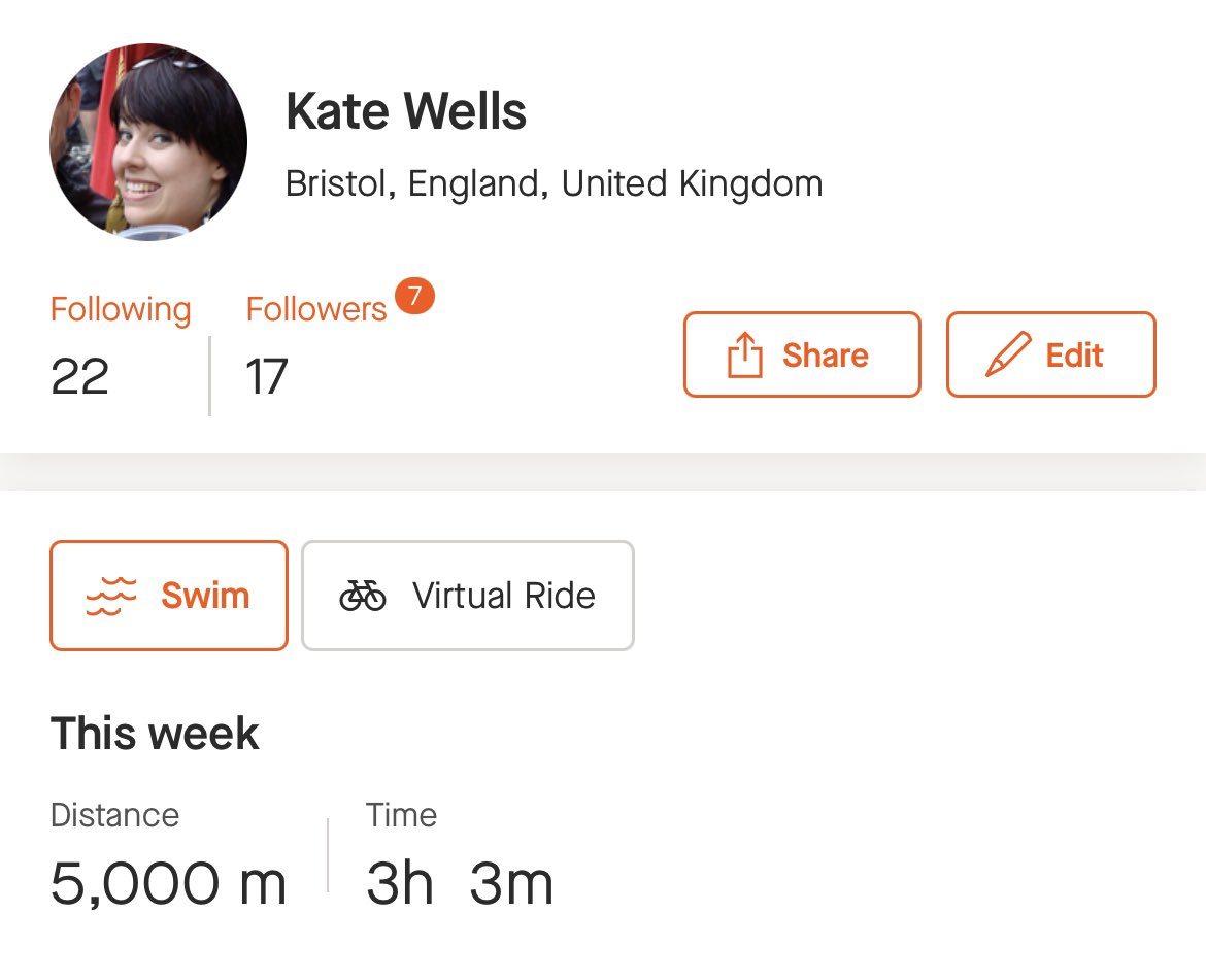 katej87's tweet photo. First week back of term and have met my swimming target of 4x a week and 5km in total! Bag packed for tomorrows 6:30am swim again! Feels good! #headteacher #Wellbeing #leadership #swimming 🐬 https://t.co/Z2sbnktazF
