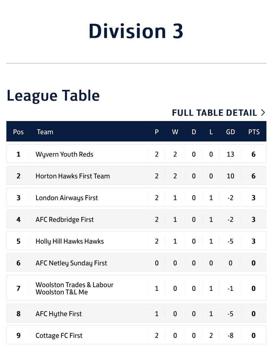 Wyvern FC Red CSFL tweet media