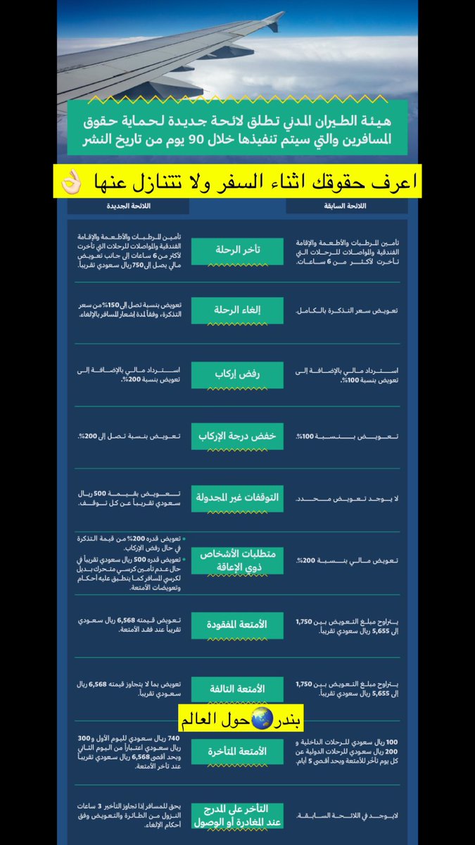 Bathaksaudi's tweet photo. تأخرت شناطي 🧳 اربع ايام
وبعد مطالبه عوضوني 4000 ريال 💵 
تأخرت  ✈️ رحلتي ثلاث ايام وعوضوني 
خصم 50٪ لأي وجهه لسبع اشخاص
انكسرت شنطة صديقي طالبنا له
عوضوه 1500ريال
لا تتنازل عن حقك او ترضى بالقليل
هذي مواقع هيئات الطيران المدني بالخليج
تطوفك رحله تتأخر عليك رحله 
طالب بحقوقك 👌🏻

هيئة الطيران المدني السعودي للشكاوي🇸🇦👇🏻
https://t.co/KDCPPWZ1P8
هيئة الطيران المدني الكويتي🇰🇼👇🏻
https://t.co/ms9cg3t7HE
هيئة الطيران المدني البحريني 🇧🇭👇🏻
https://t.co/xWBOE0WRBE
هيئة الطيران المدني القطري 🇶🇦👇🏻
https://t.co/6EiNVDR03p
هيئة الطيران العماني 🇴🇲👇🏻
https://t.co/Mw1ha5kRJP
هيئة طيران الإمارات 🇦🇪👇🏻
https://t.co/7hNfNY0r5Q