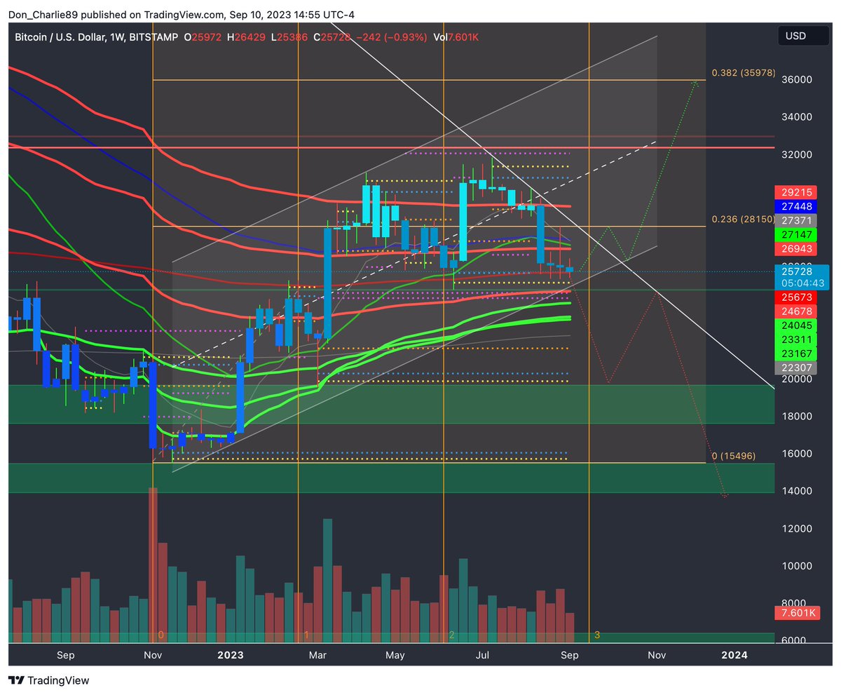 Bitkoc_Trade's tweet photo. #BTC #BTCUSD #BTCUSDT #BTC2 #Kripto #kriptohaber #Cryptotwitter  #cryptocurrency https://t.co/YOQopOGDmT