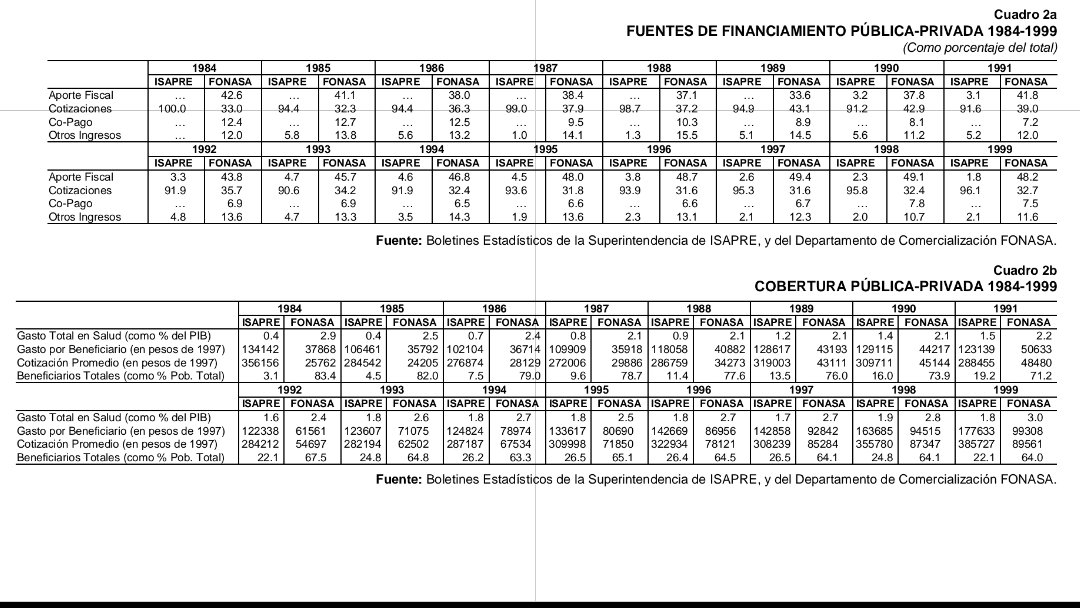 juancarlossaid's tweet image. Entre otras cosas, golpe fue un golpe a salud. Se produjo deterioro sistemático de gasto público en salud, el cual alcanzó mínimo histórico como porcentaje del pib. En 1989, gasto llegó a 2.1% del pib, gastándose 3 veces más por afiliado Isapre comparado c/ Fonasa.