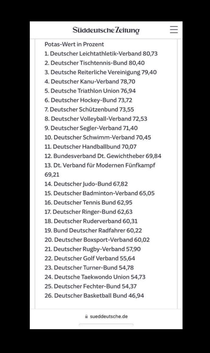 Wenn Basketballer jetzt vom BMI oder ähnlicher politischen Ebene eingeladen werden, dann muss das zwingend der Tod fuer das PotAs System sein. Laut Potential Analyse S. =<a href="/DBB_Basketball/">Dt. Basketball Bund</a> Schlusslicht. Man kann Sport nicht im politischen Verwaltungsstil formen.