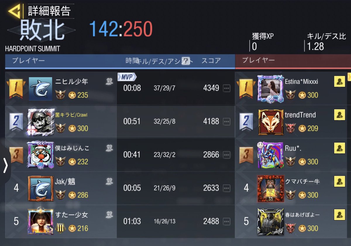 crawl_codm's tweet photo. 9/10 22時
お相手様　revival様
0-4 lose https://t.co/NPp1rvQE6T