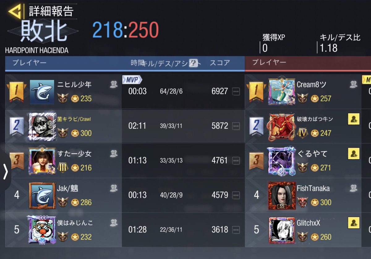 crawl_codm's tweet photo. 9/10 23時　
お相手様　SFIDA様
0-4 lose https://t.co/v6bcx3FRzF