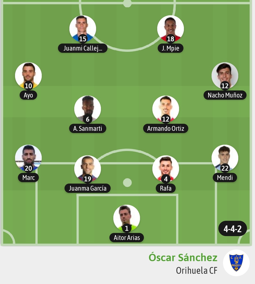 Alineación con muchos cambios para el partido de hoy. 
Ojala que salga bien.

Para posibles sustituciones estarán en el banquillo: Denis Volkov, Damián, Fran Martínez, Jawed, Camacho, Revilla y Booker.

Imagen de BeSoccer
💛💙⚽

VAMOS ESCORPIONES