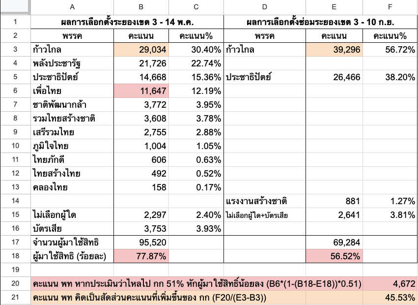 เรือบิน ธรรม์ธีร์ tweet media