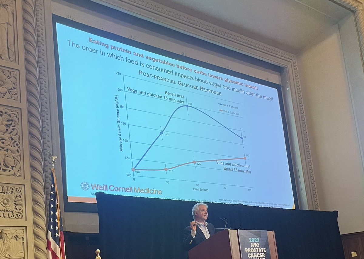 Great talk by Dr. Aronne on role of obesity & diabetes in #prostatecancer. #nycprostatesummit 
Takeaways:
1) obesity & sugar may be associated with ⬆️ risk of prostate ca
2) diet and exercise ⬇️  risk
3) eat veggies/protein before carbs to decrease blood sugar spikes
@WCMGUcancer