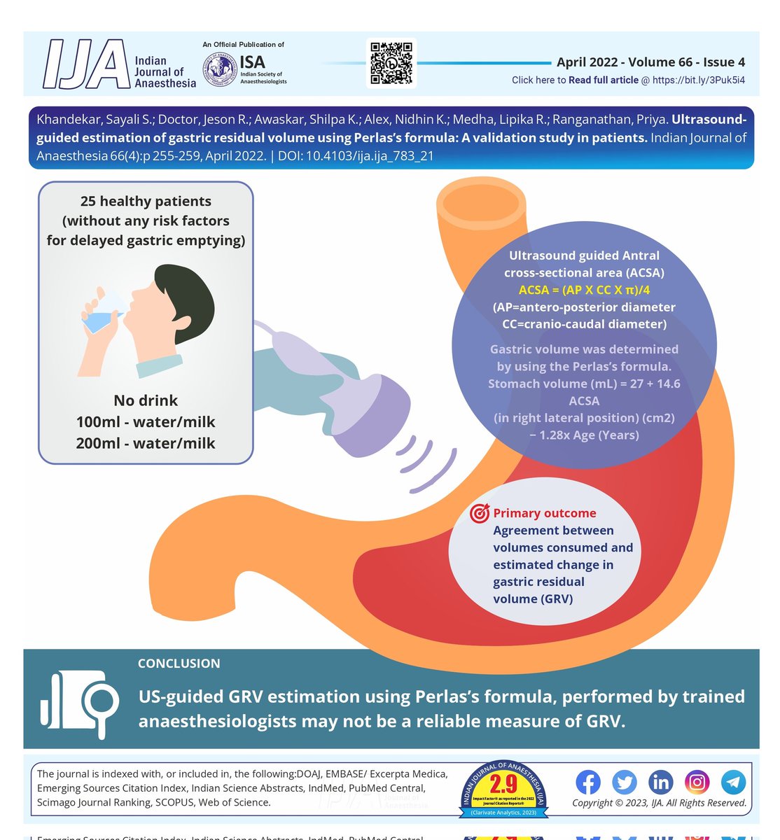 Indian Journal of Anaesthesia (IJA) tweet media