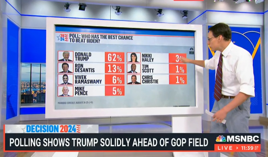 1Swinging_Voter's tweet image. LOL #MediaBuzz oh dear.  1%.  Why bother?