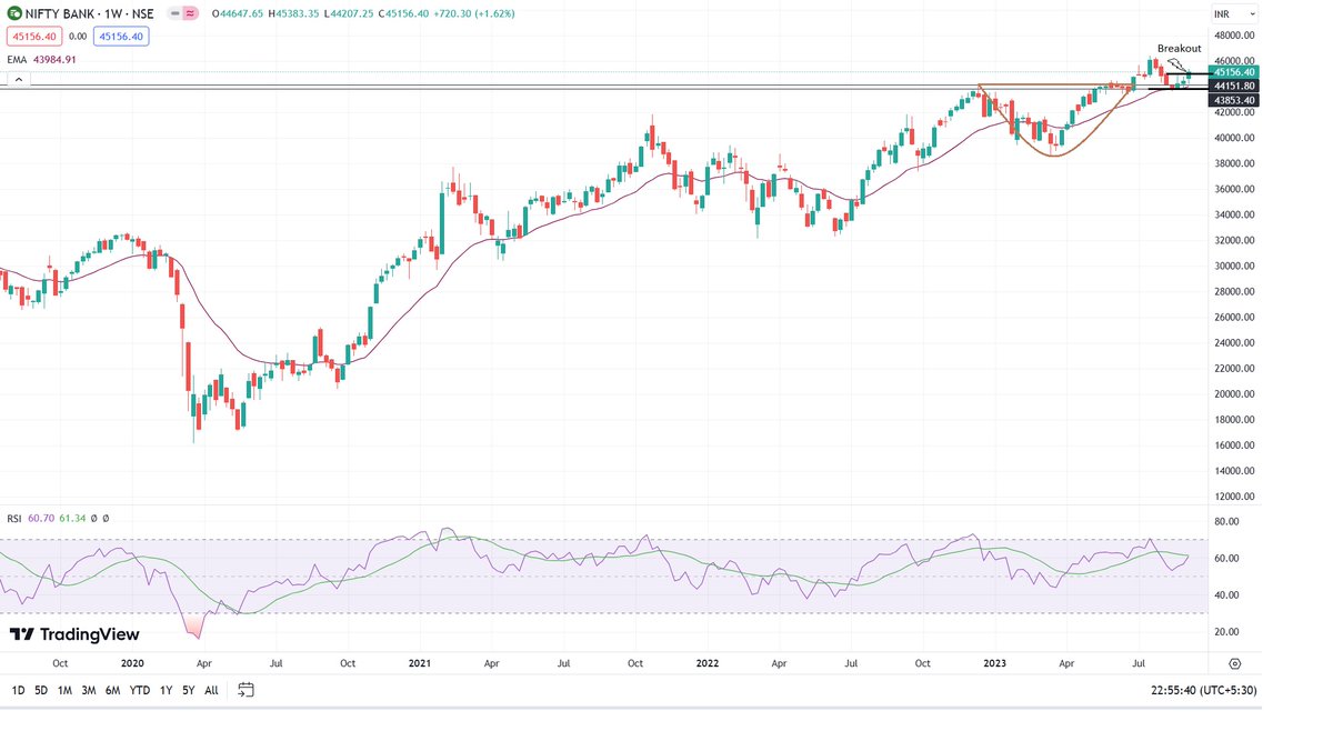 hrishyy's tweet image. #Nifty #Banknifty #UpdatedChart