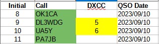 Pleased to work 4 new initials today on 10GHz in the ARRL uW EME contest.  Thank you again to my QSO partners. #GHz_Bands
