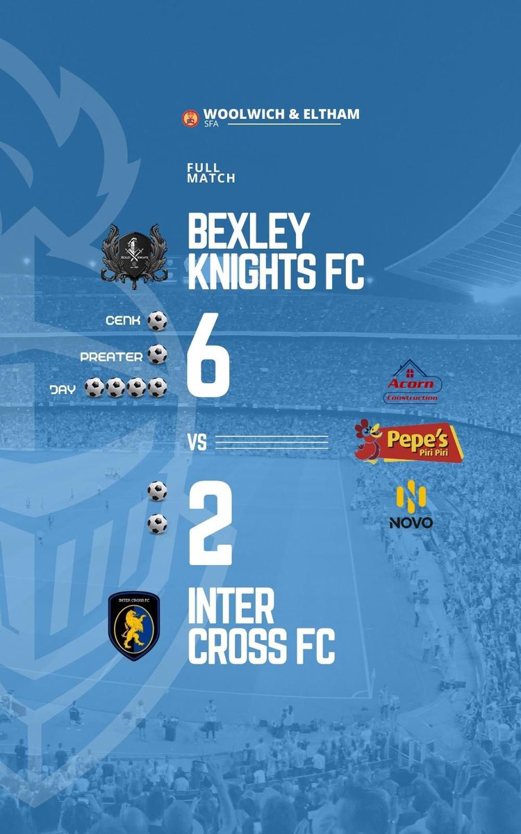 Fantastic efforts from the team today!

The ball flowed well and with a formation change allowing individuals to show what they can do. 

Lets hope we can carry this on.

Assists - 
🅰️ | Ravi X3
🅰️ | Reuben X3 

Man of the match - 
🎖️ | Jay 

@wesfa17 #Grassroots #KnightsPrevail