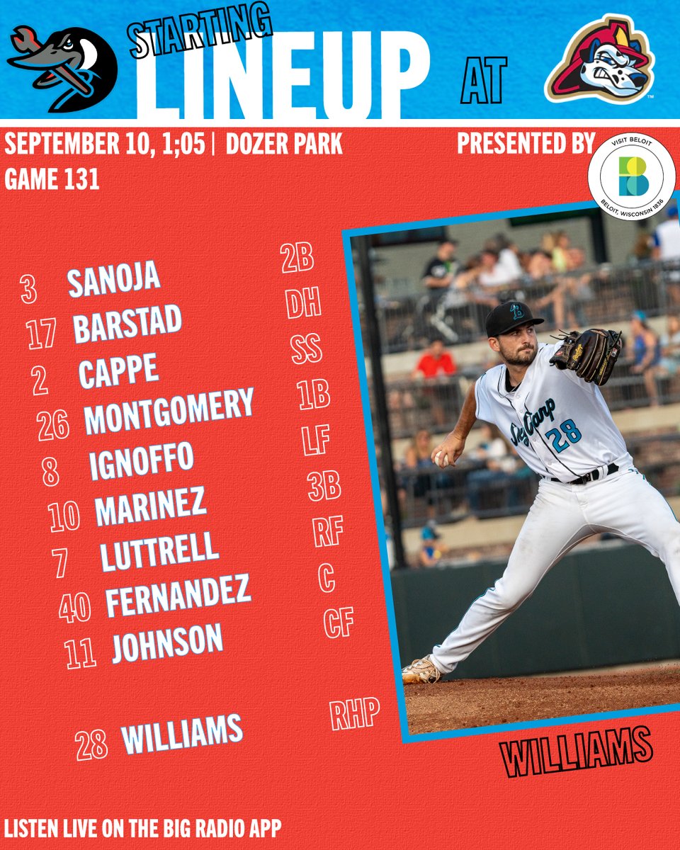 Beloit Sky Carp (@beloitskycarp) on Twitter photo Last one, best one.
Here's our starting lineup, presented by <a href="/VisitBeloit/">Visit Beloit</a>, as the Carp look to make it four in a row to end the season.
⏰: 1:05pm
📻: Big Radio App, milb.com/beloit/fans/au… Last one, best one.
Here's our starting lineup, presented by <a href="/VisitBeloit/">Visit Beloit</a>, as the Carp look to make it four in a row to end the season.
⏰: 1:05pm
📻: Big Radio App, milb.com/beloit/fans/au…