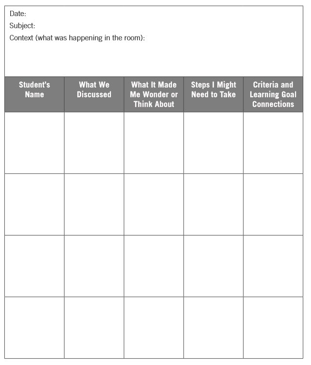 Collecting observational and conversational assessment information is an important part of decision making. Here is a template to support this work. I hope it is helpful. #triangulation #ATAssessment solutiontree.com/ca/authors/kat…