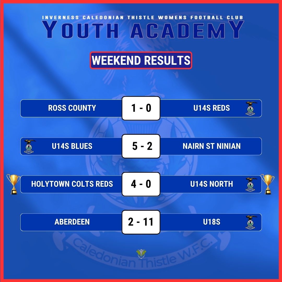 Our U18's back on the road again finishing the weekend off with a win in Aberdeen.

Goals from Sophie Bell, Orla Evans, Megan Scott, two each for Zoe Rankin and Rhiannon Ebrihem and Connie Bell netting the rest.

Have a good week!

#ictwfcacademy #ictwfcyouthacademy