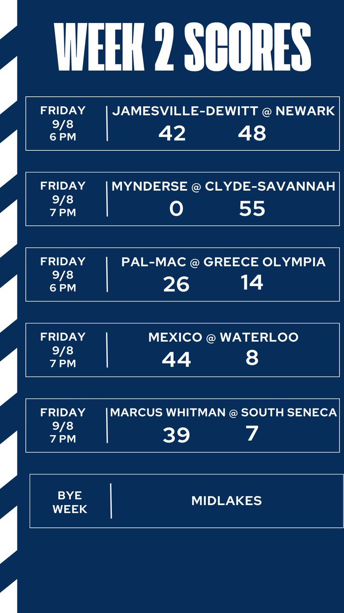 Pal-Mac Athletics (@palmacsports) on Twitter photo 