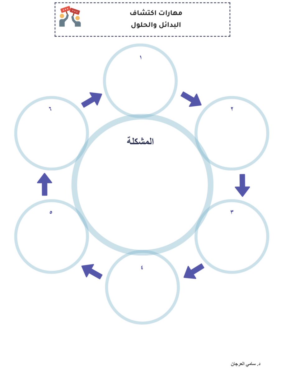 المرونة النفسية: أن تستطيع استخدام أكبر عدد من المشاعر في المواقف المختلفة.
…
المرونة العقلية: أن تستطيع اكتشاف اكبر عدد من الحلول والخيارات لمشكلة او موقف واحد.
..
جرب استخدام النموذج في تطوير المرونة 👍🏻